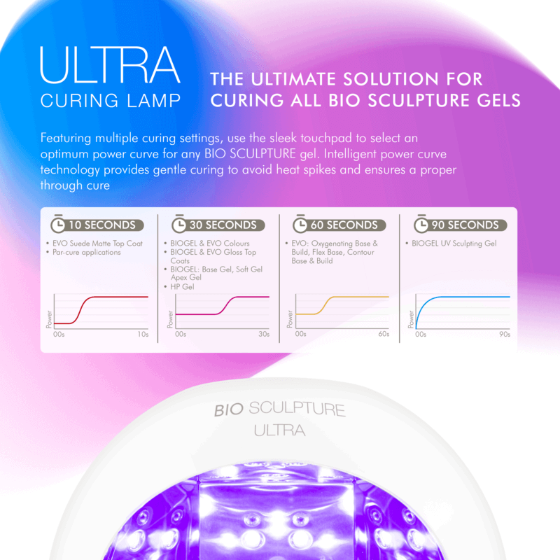 ULTRA LED Unit LED Lampen Wir stellen unsere brandneue professionelle Ultra-Härtungslampe vor.Speziell für die Sicherheit entwickelt, um die gesündeste Bio Sculpture- oder Evo Gel-Maniküre zu gewährleisten. Einzigartige Beschichtung erleichtert die Reinig