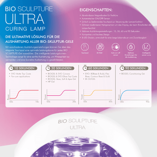 Ultra PowerPro kabellose UV/LED Lampe – Produktansicht
