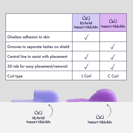 LVL Hybrid Smart  Shields