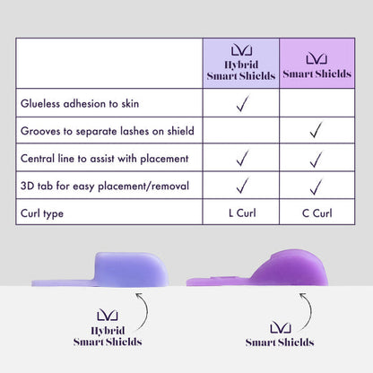 LVL Hybrid Smart  Shields